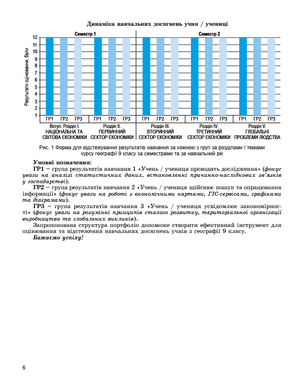 Географія. Зошит для формувального, підсумкового та тематичного оцінювання. 9 клас - В.Безуглий