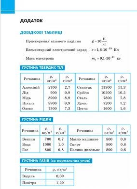 Фізика. 8 клас. Збірник задач