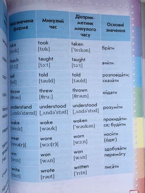 Ілюстрований англо-український словник. 1-4 класи